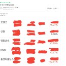 화신정공 | [JW_박부부] VIP방 "화신정공" 수익 후기