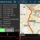 [191019] 서울둘레길 "7회차" 6코스 안양천구간(11기 100인원정대) 이미지