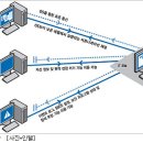 몽땅PC 이미지