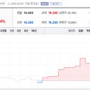 STX중공업(주) 이미지