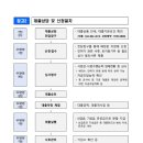 연립,다세대,도시형생활주택 등 건설자금 지원 확대 이미지