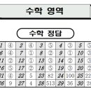 송 수학 이미지