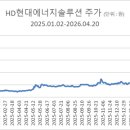 유한회사 현대에너지솔루션 한국금융