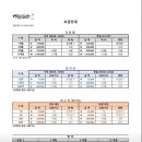 지에스25 송파잠실점 이미지