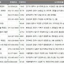 TM 태권도장 이미지