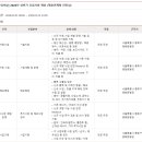 지원인터내셔널 | 취준일기 7 : 2026 상반기 LX인터내셔널 자원사업 사업개발 서류 후기