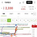 다보해운 이미지