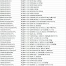 수영SK뷰JS공인중개사사무소 | 수영구 부동산