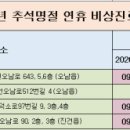 별내서울이비인후과의원 이미지