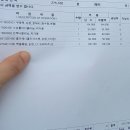 개인택시정비복지매장 이미지