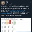 [뒤끝작렬]'과학 방역'→'표적 방역'..알맹이 없는 尹정부 방역 이미지