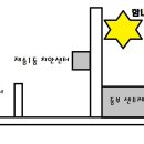 함내과외과의원 이미지