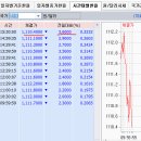 2016년 8월 5일(금) : 영국 부양효과, 중국 사드 압박 이미지