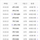 세원골프연습장 이미지