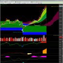 인선 태양광발전소 1호기 | 2025년 6월 23일 국내 증시: 중동 리스크 부상! 방산·해운주 급등