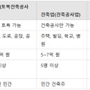 토건인력 이미지