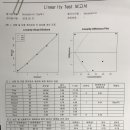 진단검사의학재단에서 제공한 Linearity 구하는 프로그램의 결과해석 이미지