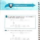 덕트용 급기온도검출기 기호 이미지