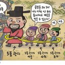 함께 알아보는 용어 : 상다(尙茶) 상당(上堂) 상대등(上大等) (165) 이미지