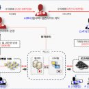 이모유통 이미지
