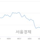 특수건설 서울경제