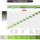 (주)씨드그룹 | April어학원 수강 후기- 레벨 총정리, 숙제량, AR지수