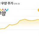 삼양냉동