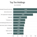 이마트24 미사현대스퀘어점 | 투자 모임 후기 (미국탱커, 대한조선, KORU 그리고 이것저것...)