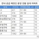 연말 '반값' 아파트 줄 분양 이미지