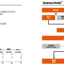메가박스씨네플렉스(주) - 3594 | 메가박스씨네플렉스(주)