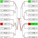 제27회 북수원아울렛탁구대회 결과 이미지