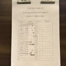 천안쌀국수가 맛있는 메콩타이 신방점