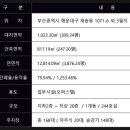 리치먼드시티 센텀 이미지