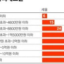 김영돈여성외과의원 이미지