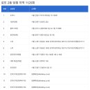 GS25대구구암센터점 이미지