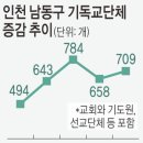 남동83 이미지