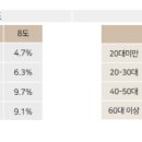 국토빌(입주민 전용) 네이버블로그
