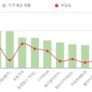 메가엠지씨커피부산 이미지