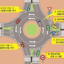 동일교차로 1 이미지