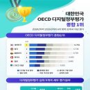 미래기업금융평가원 네이버블로그