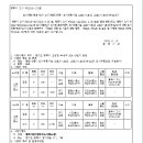소로3-25 이미지