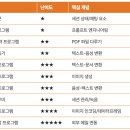 다비드코딩 이미지