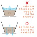 배전에 따른 핸드 드립 만드는 방법 이미지