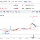 동원냉장㈜ 이미지