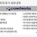 시너지웍스