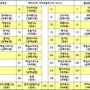 제404차 23년05월26일~27일(무박) 지리산종주(33.4km) 꿈의도전~ 이미지