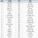 티에스이 모터스 이미지
