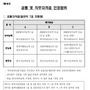 건설진흥공단 | 국민체육진흥공단 채용 2026년 일반직7급 공고 떴습니다