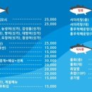 노량진회센타