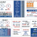인천대공원 야영장 | 인천대공원 너나들이 피크닉존 캠핑장 이용 후기 (+단체 엠티, 가족, 아이들, 가격, 주차)